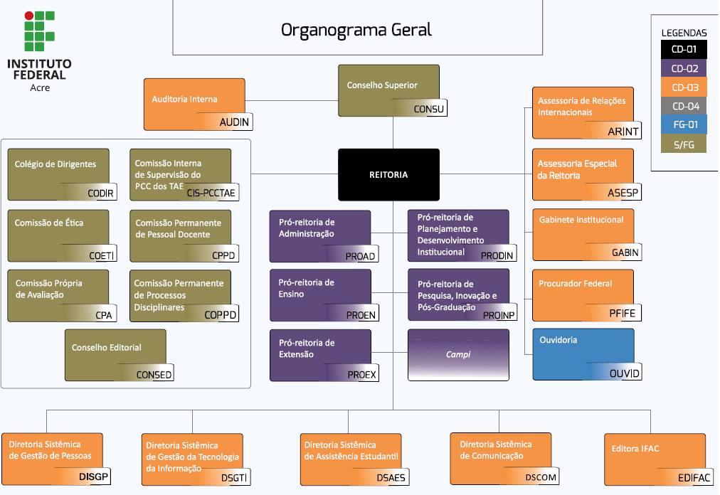 Organograma Geral_Page_2.png